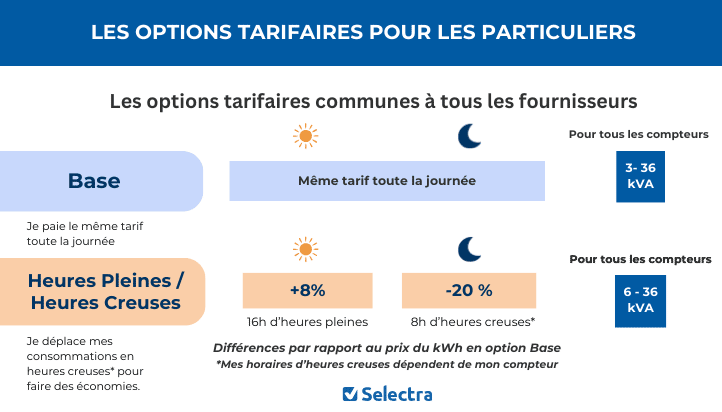 découvrez la réforme des heures creuses solaires : une initiative visant à optimiser la consommation d'énergie et encourager l'utilisation des panneaux photovoltaïques. informez-vous sur ses impacts et avantages pour les consommateurs et l'environnement.