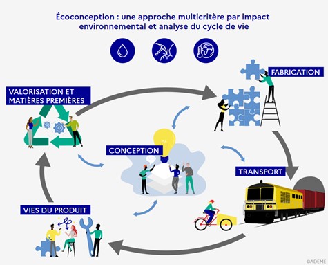 découvrez comment les entreprises peuvent harmoniser leur développement avec les enjeux environnementaux. explorez des stratégies durables, des pratiques écologiques et des initiatives visant à réduire l'impact environnemental tout en favorisant la croissance économique.