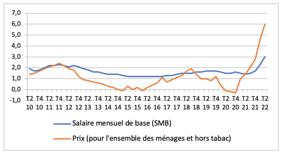 découvrez comment l'efficacité énergétique peut accompagner les ménages dans leurs efforts de réduction de consommation et d'amélioration de leur confort. bénéficiez de conseils pratiques et de solutions adaptées pour optimiser votre consommation d'énergie tout en réalisant des économies.