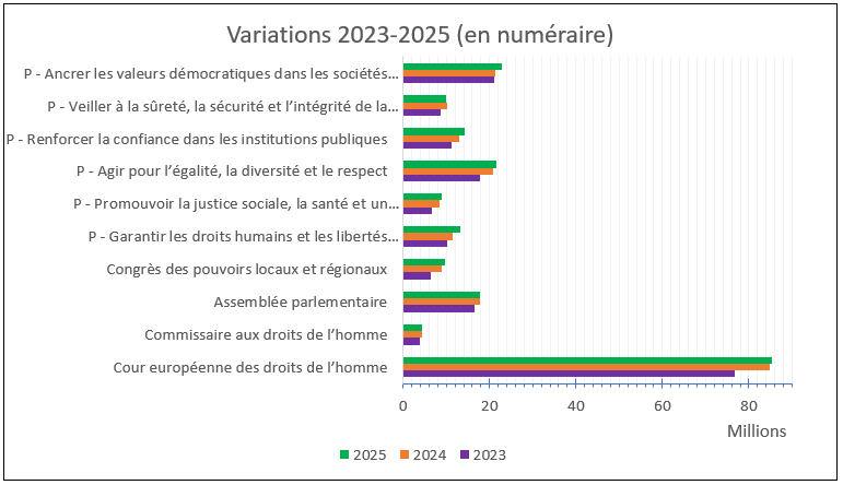 découvrez nos conseils et stratégies pour optimiser votre réduction de budget en 2025. apprenez à équilibrer vos finances tout en atteignant vos objectifs financiers.