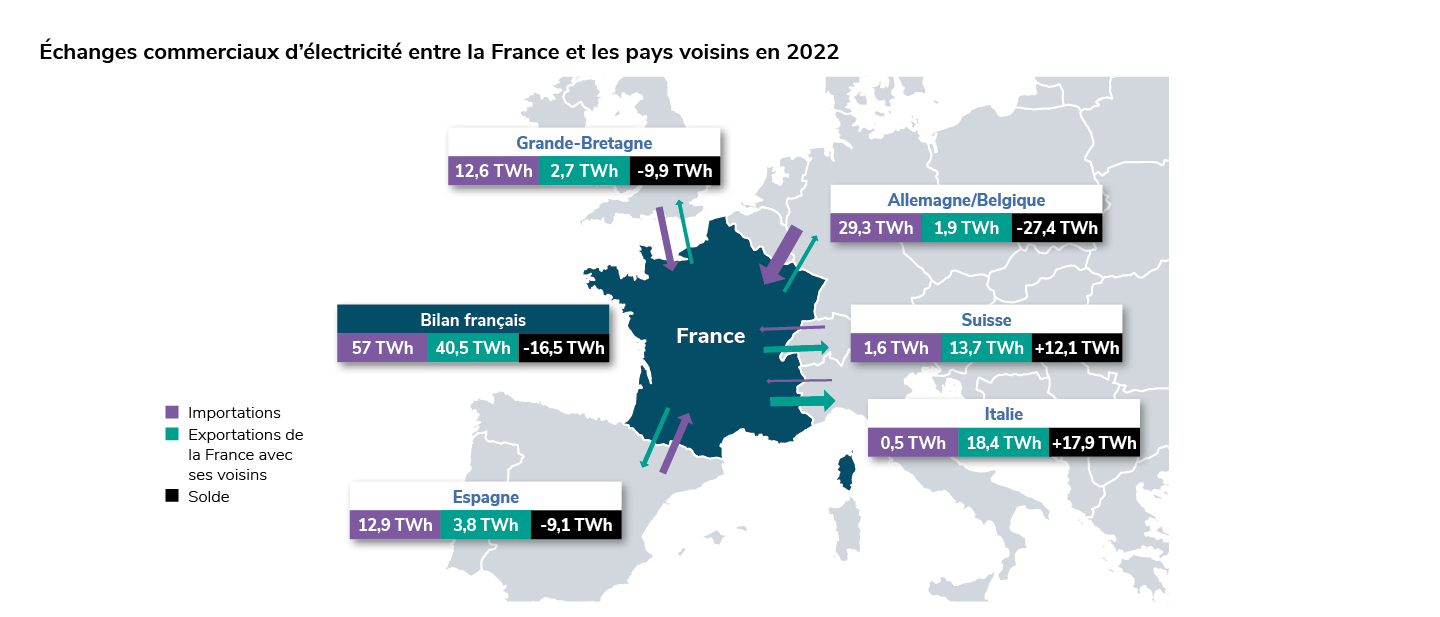 découvrez les dernières tendances des prix de l'énergie en france et dans l'union européenne. comparez les tarifs, les sources d'énergie et les impacts sur votre budget. restez informé sur les évolutions du marché de l'énergie et trouvez des conseils pour réduire vos factures.