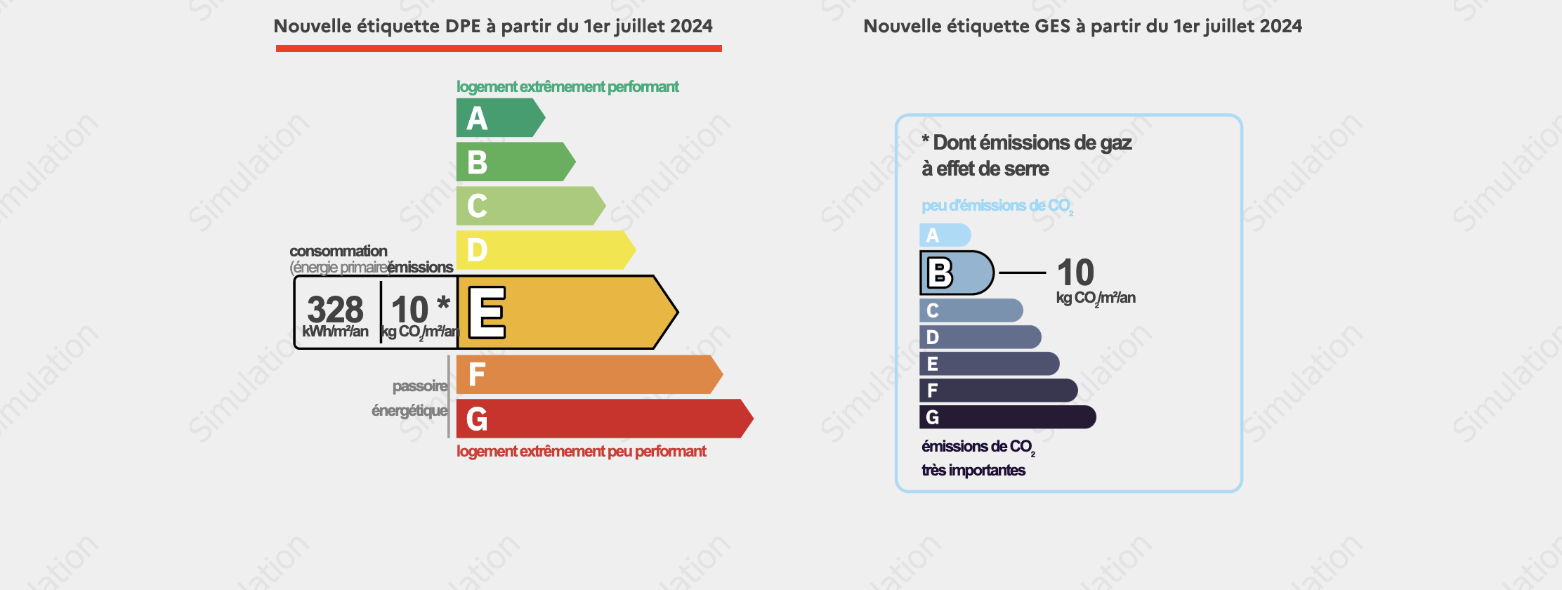 découvrez comment les nouveaux règlements interdisent les logements inefficaces, favorisant ainsi des solutions durables et économes en énergie pour un avenir meilleur. informez-vous sur les normes en vigueur et les alternatives écologiques disponibles.