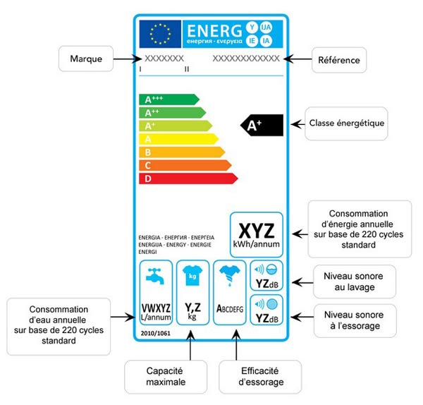 découvrez des astuces pratiques pour réduire votre consommation d'énergie pendant l'été. adoptez des gestes simples pour économiser sur vos factures et préserver l'environnement tout en profitant de la chaleur estivale.