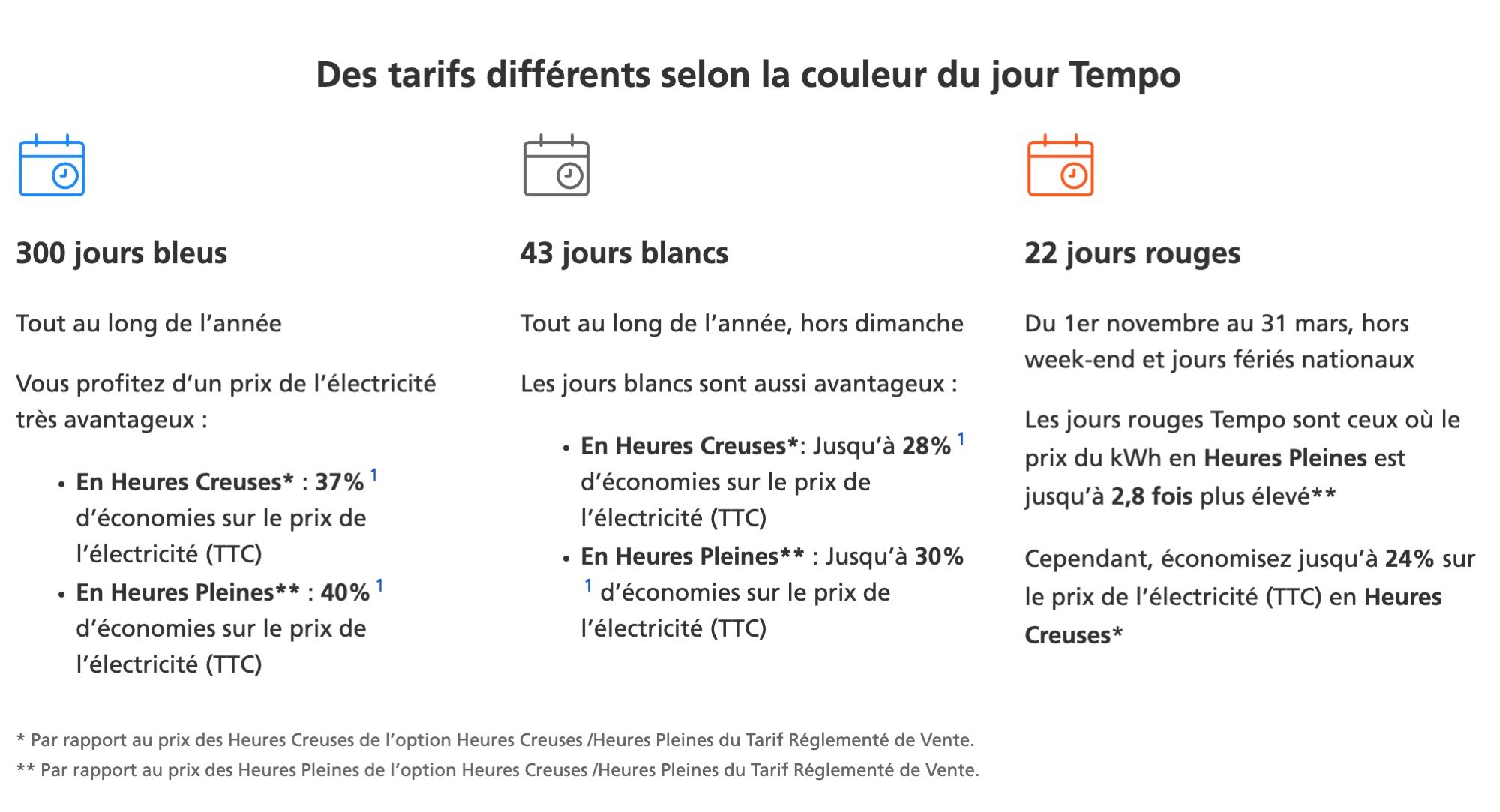 découvrez les détails sur la hausse des tarifs tempo prévue pour 2025. informez-vous sur les impacts de cette augmentation sur votre facture d'électricité et apprenez comment vous préparer à ces changements tarifaires en avance.