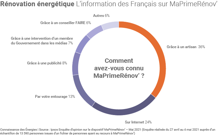 découvrez les nouvelles opportunités offertes par le cnr logement, avec les dispositifs maprimerénov' et le prêt à taux zéro (ptz). optimisez votre projet immobilier et bénéficiez de solutions avantageuses pour financer vos travaux de rénovation.
