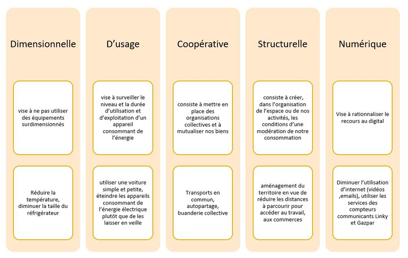découvrez comment la sobriété énergétique peut transformer vos habitudes de consommation et contribuer à un avenir durable. apprenez des conseils pratiques pour réduire votre empreinte énergétique et économiser sur vos factures.