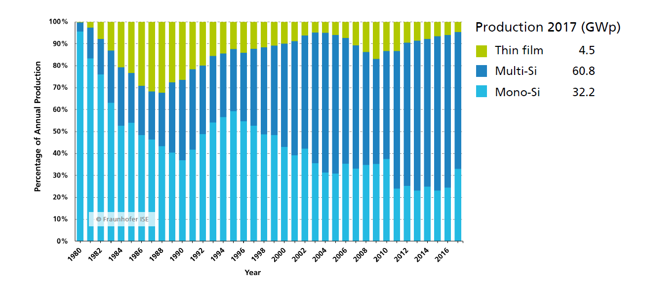 découvrez les différents matériaux utilisés dans la fabrication des panneaux solaires, leur impact sur l'efficacité énergétique et leur durabilité. informez-vous sur les innovations récentes et choisissez les meilleures options pour vos projets énergétiques.