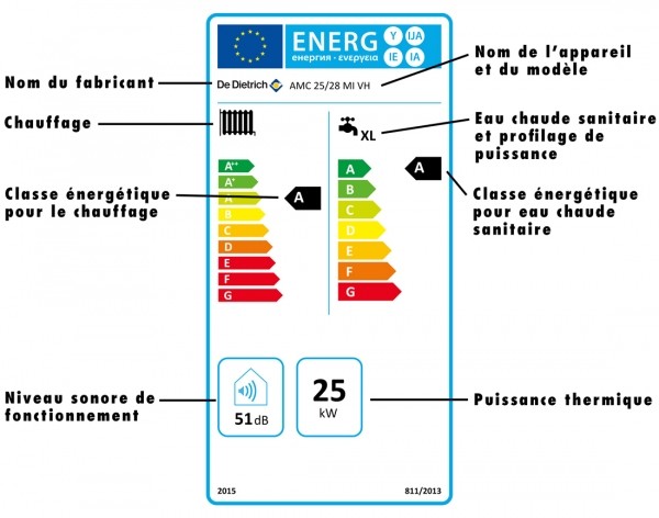 découvrez comment choisir le meilleur installateur énergétique pour vos projets. obtenez des conseils pratiques pour évaluer les compétences, la fiabilité et les certifications des professionnels, afin de garantir une installation efficace et conforme aux normes.