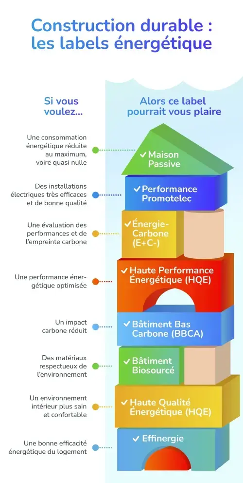 découvrez comment choisir le meilleur installateur pour votre système de gestion de l'énergie. obtenez des conseils pratiques, comparez les offres et assurez une installation efficace pour optimiser votre consommation énergétique.