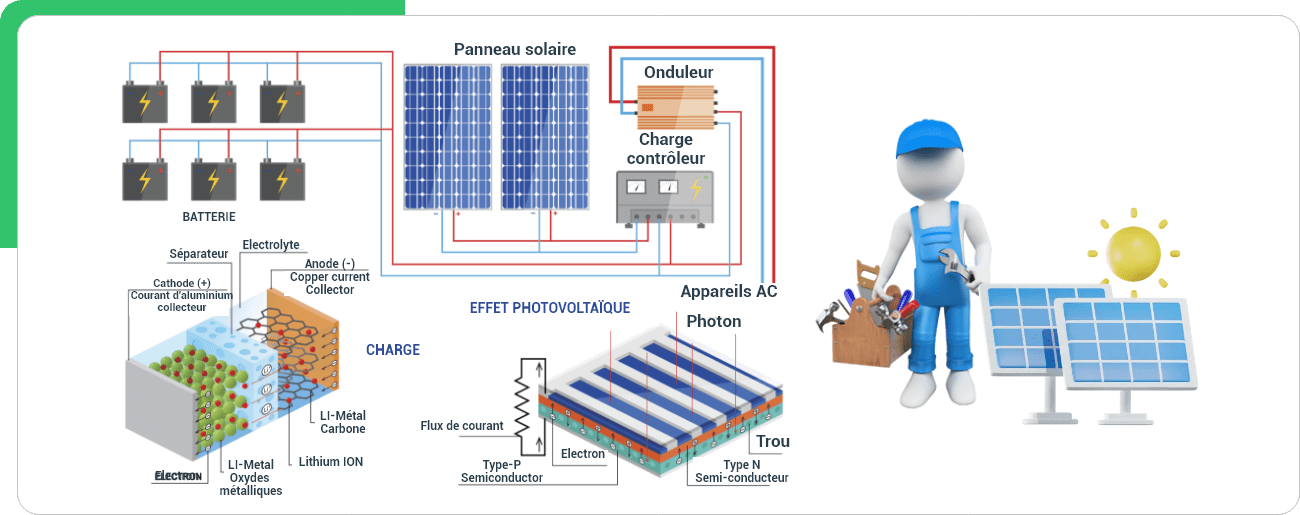 découvrez l'effet photovoltaïque, le principe innovant qui transforme la lumière du soleil en électricité. apprenez comment cette technologie durable contribue à la transition énergétique et réduit les émissions de carbone, tout en offrant des solutions avantageuses pour les particuliers et les entreprises.