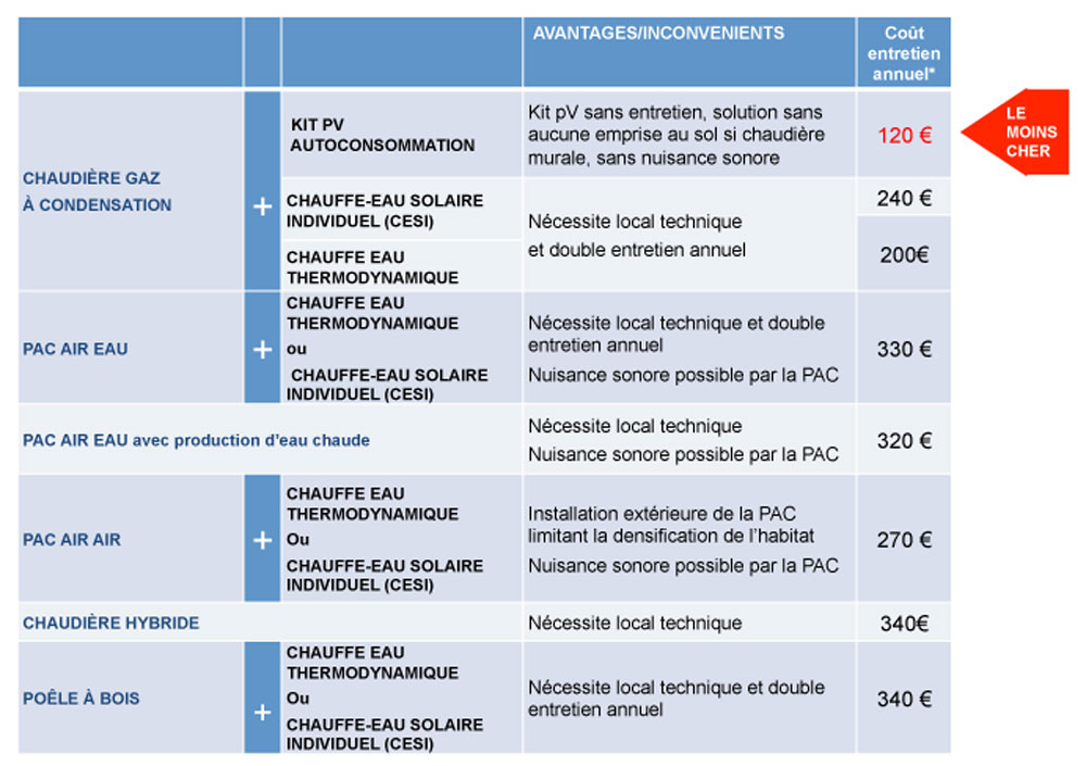 découvrez notre comparaison approfondie des systèmes photovoltaïques. analysez les performances, les coûts et les avantages des différentes technologies pour choisir la solution adaptée à vos besoins énergétiques.