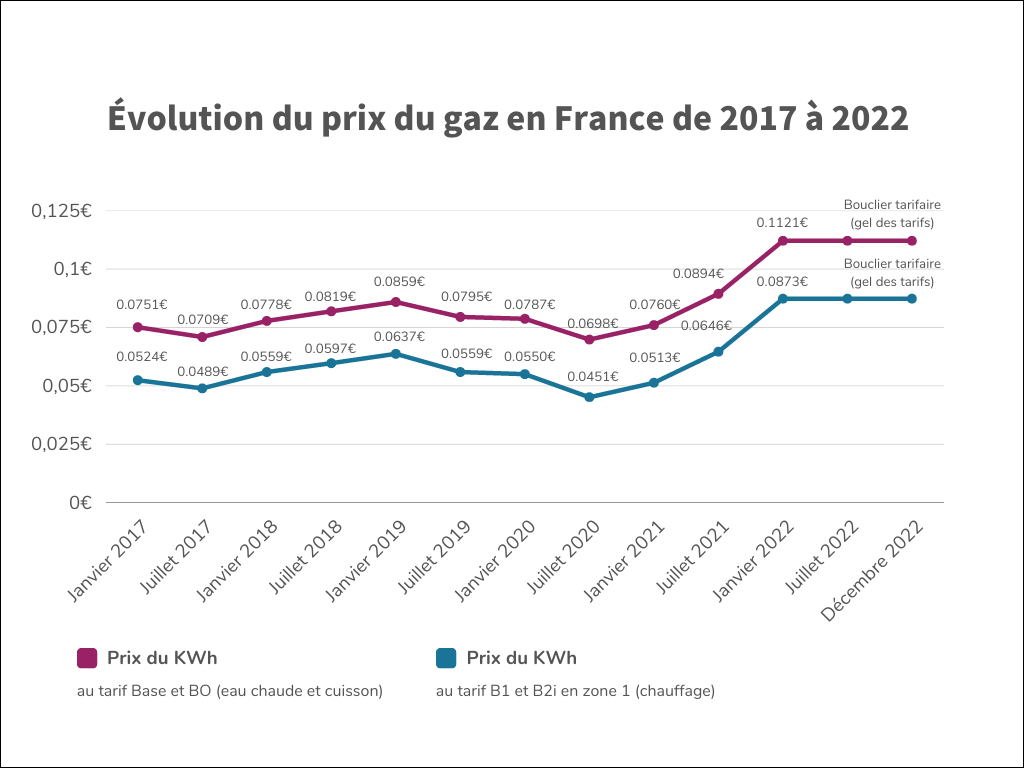 découvrez notre comparatif détaillé sur les énergies durables : des analyses, des avantages et des inconvénients des différentes sources d'énergie écologique pour vous aider à faire des choix éclairés pour un avenir plus vert.