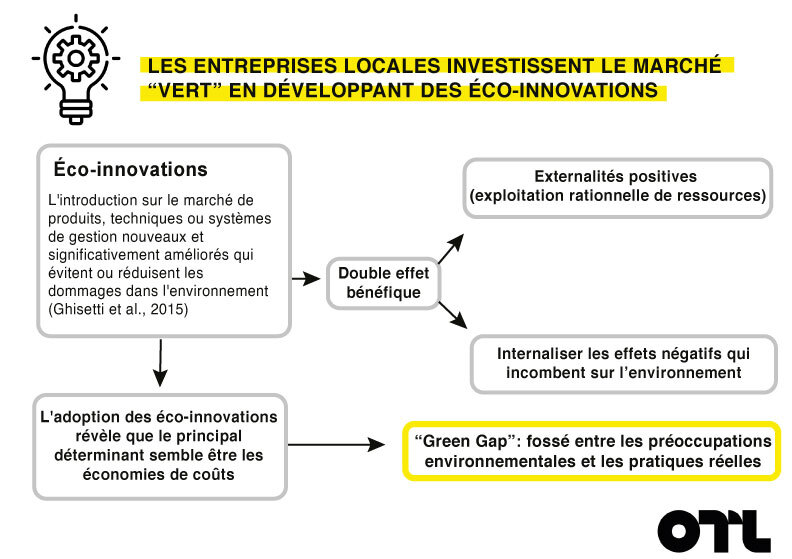 découvrez les écoinnovations durables qui transforment notre manière de consommer et de produire. explorez des solutions écologiques et innovantes qui allient technologie et respect de l'environnement pour un avenir plus durable.