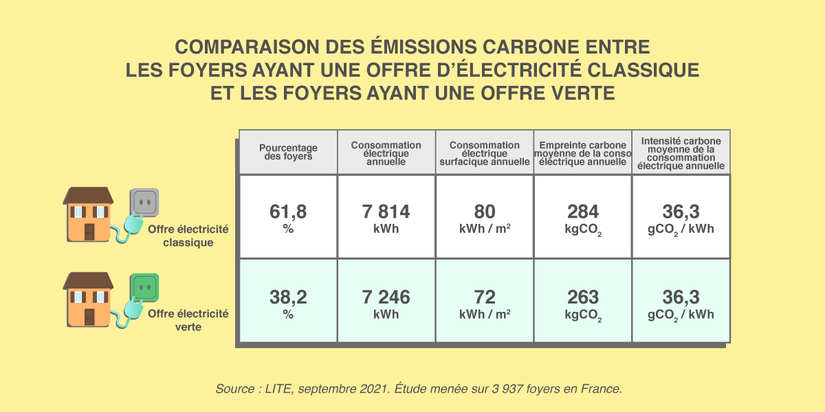 découvrez notre comparatif des offres d'énergie pour faire le meilleur choix. comparez les tarifs, les services et les avantages des différents fournisseurs d'énergie afin d'optimiser votre consommation et de réaliser des économies sur vos factures.