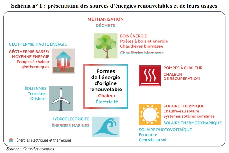découvrez notre comparatif des solutions renouvelables : examinez les différentes options d'énergie verte, leurs avantages, inconvénients et performances pour faire le meilleur choix écologique et économique pour votre projet.