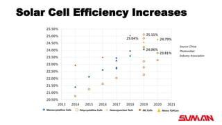 découvrez notre comparatif détaillé sur greendrivesolar, une plateforme innovante dédiée à l'énergie solaire. analysez les caractéristiques, avantages et inconvénients des différents produits proposés, et trouvez la solution idéale pour vos besoins énergétiques. profitez d'une transition énergétique efficace et respectueuse de l'environnement.