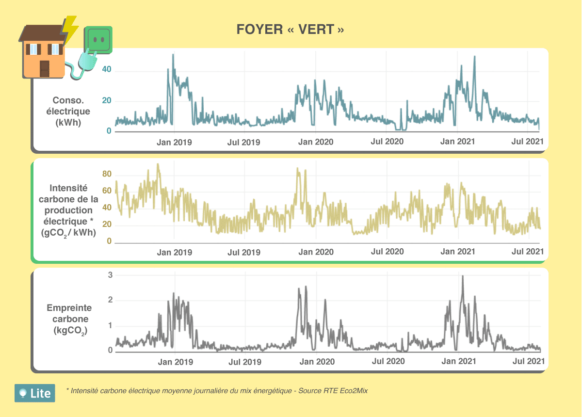 découvrez notre comparatif greenwatt pour trouver les meilleures solutions d'énergie verte. analysez des avis, caractéristiques et prix pour faire le choix qui respectera l'environnement tout en optimisant vos dépenses.