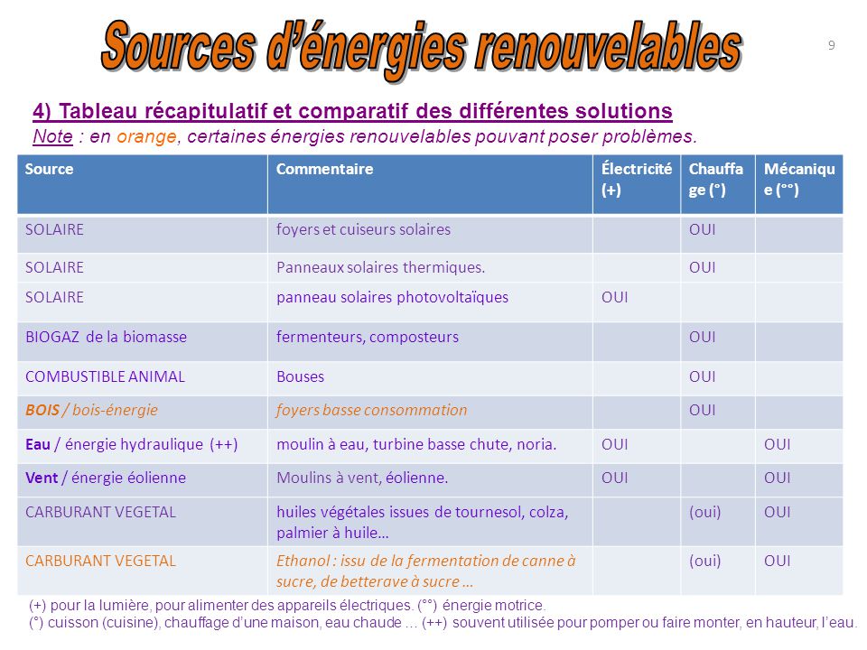 découvrez notre comparatif détaillé des solutions énergétiques renouvelables d'héliosolutions. comparez les options, avantages et performances pour faire le choix le plus adapté à vos besoins en énergies vertes.