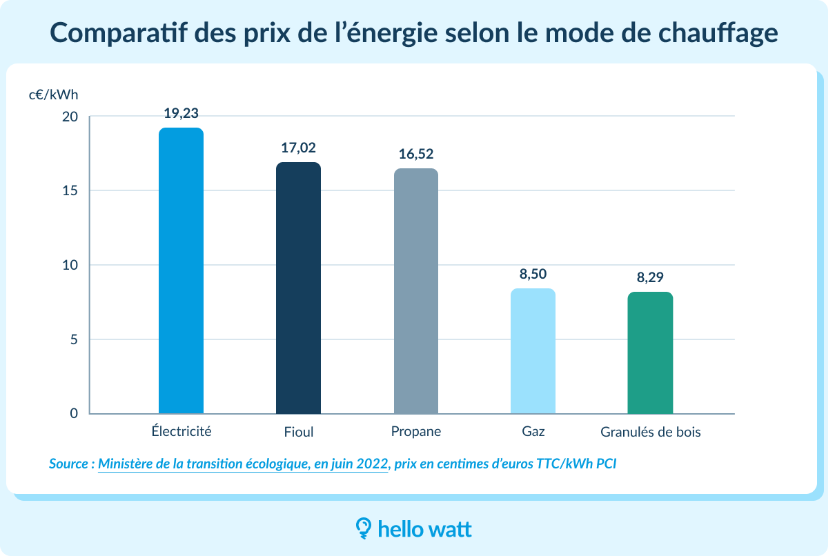 découvrez notre comparatif complet sur heliowatt, l'énergie renouvelable. analysez les avantages, inconvénients et performances des solutions proposées pour faire le choix le plus adapté à vos besoins énergétiques responsables.