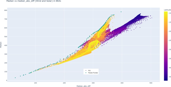 découvrez notre comparatif détaillé de solarsynergy, une solution innovante pour l'énergie solaire. comparez les caractéristiques, les prix et les avis des utilisateurs pour faire le meilleur choix pour votre projet d'énergie renouvelable.