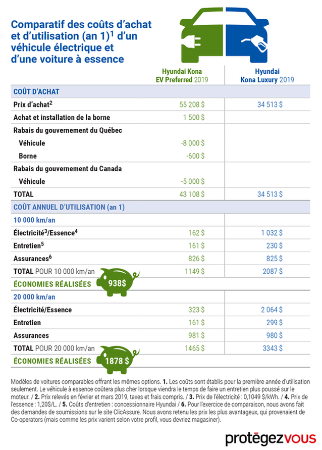 découvrez notre comparatif détaillé des offres de recharge vertevolt ev. comparez les avantages, les tarifs et les services pour choisir la solution de recharge électrique qui répond le mieux à vos besoins.