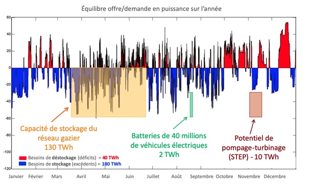découvrez notre comparatif complet sur les énergies renouvelables : analyse des différentes sources, avantages, inconvénients et performances pour vous aider à faire le meilleur choix pour un avenir durable.