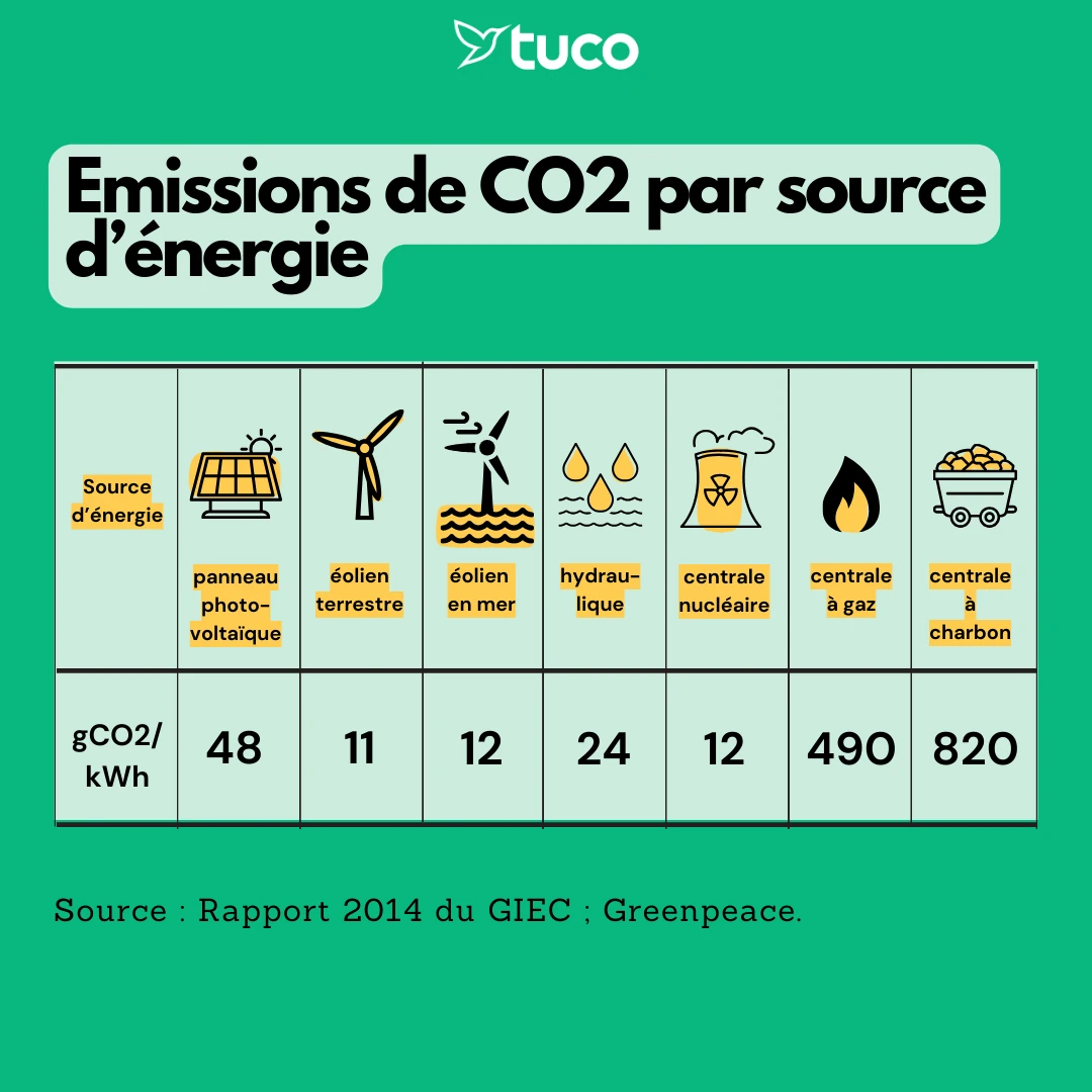 découvrez notre comparatif complet des solutions écologiques pour choisir des options durables et responsables. analysez les avantages, inconvénients et performances des alternatives écologiques afin de contribuer efficacement à la préservation de notre planète.
