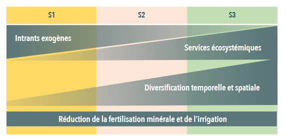 découvrez notre comparatif complet des solutions écologiques sur ecosolairefrance. explorez les avantages, les inconvénients et les caractéristiques des différentes options pour adopter une énergie verte et durable. faites le bon choix pour votre avenir et celui de la planète !