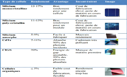 découvrez notre comparatif des systèmes solaires greensphere, une analyse complète pour vous aider à choisir la solution énergétique idéale. explorez les avantages, les performances et les spécificités de chaque modèle pour un investissement responsable et durable.