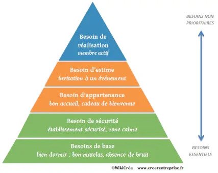 découvrez comment répondre efficacement aux besoins de vos clients grâce à des stratégies personnalisées et à une écoute attentive. améliorez la satisfaction client et boostez votre fidélisation avec des solutions adaptées.