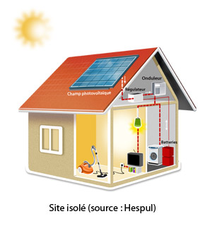 découvrez comment choisir le meilleur installateur de panneaux photovoltaïques en sarthe pour bénéficier d'une énergie solaire efficace et adaptée à vos besoins. comparez les offres, vérifiez les références et assurez-vous d'obtenir un service de qualité pour votre projet d'installation.