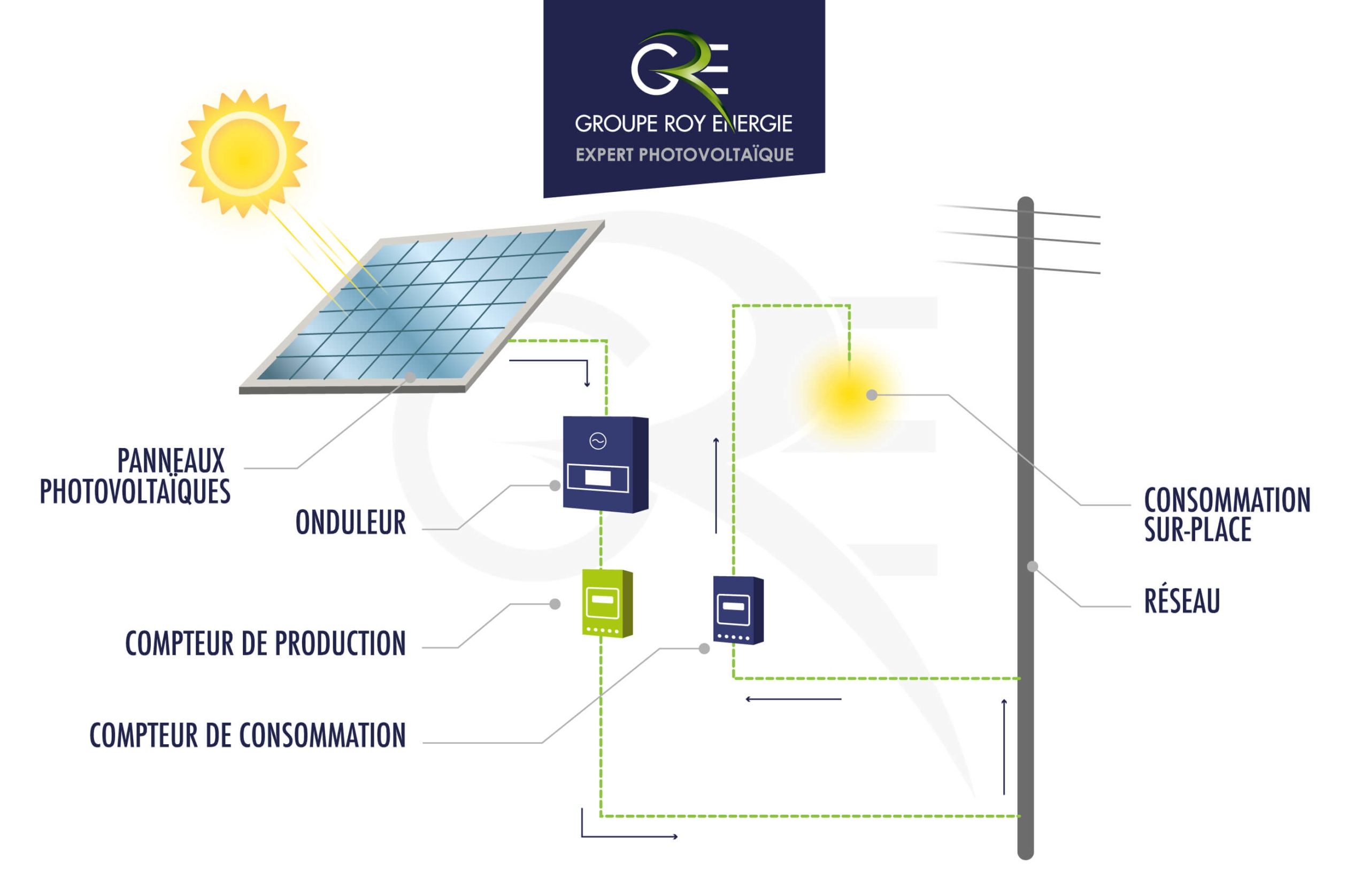 découvrez comment la transition énergétique photovoltaïque transforme notre façon de produire et consommer de l'énergie. apprenez-en davantage sur les avantages des panneaux solaires, les innovations technologiques et les étapes vers une énergie durable et respectueuse de l'environnement.
