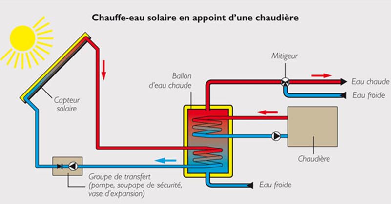 découvrez nos services d'expertise en photovoltaïque dans la drôme. profitez d'installations solaires de qualité, adaptées à vos besoins, pour une énergie renouvelable et économique.