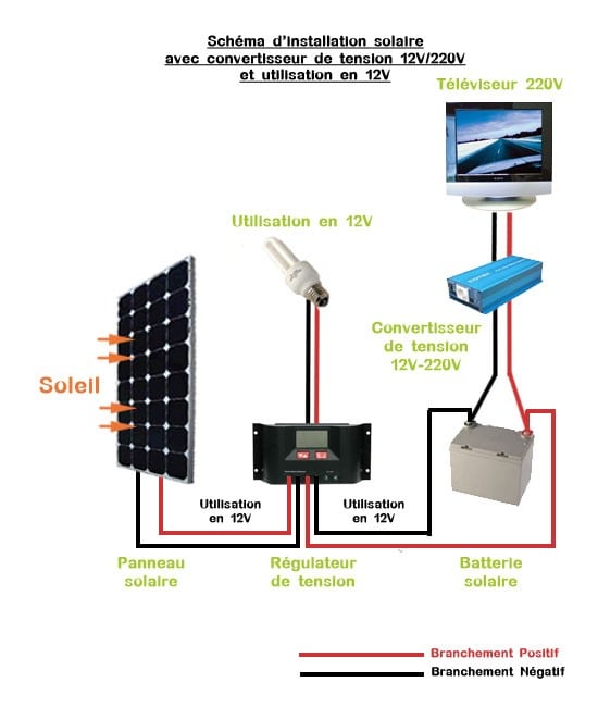 découvrez comment poser des panneaux solaires chez vous pour un avenir plus durable. suivez nos conseils pratiques et astuces étape par étape pour une installation réussie qui vous permettra de réduire vos factures d'énergie et de contribuer à la protection de l'environnement.