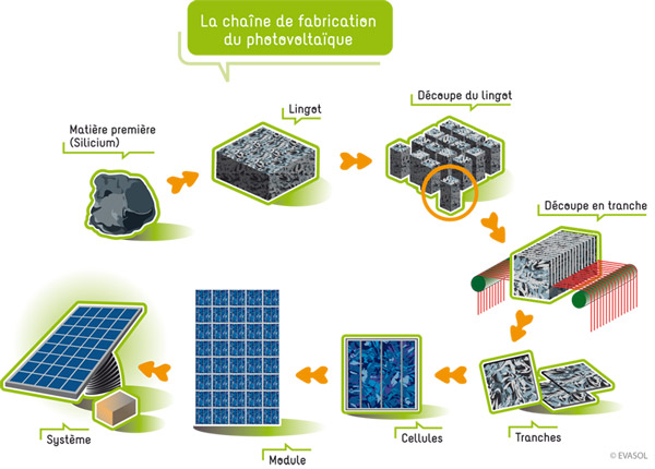 découvrez les avantages des propriétés photovoltaïques et comment elles peuvent contribuer à une énergie durable. apprenez-en davantage sur l'installation, l'entretien et les subventions disponibles pour optimiser votre investissement dans l'énergie solaire.
