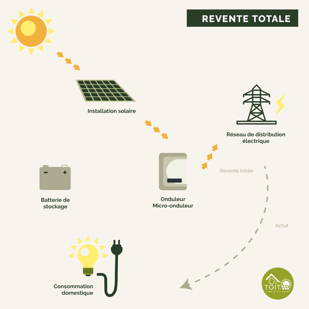 découvrez nos tarifs compétitifs pour les installations photovoltaïques. profitez d'une énergie propre et d'économies sur vos factures d'électricité grâce à nos solutions adaptées à vos besoins. obtenez un devis gratuit dès aujourd'hui !