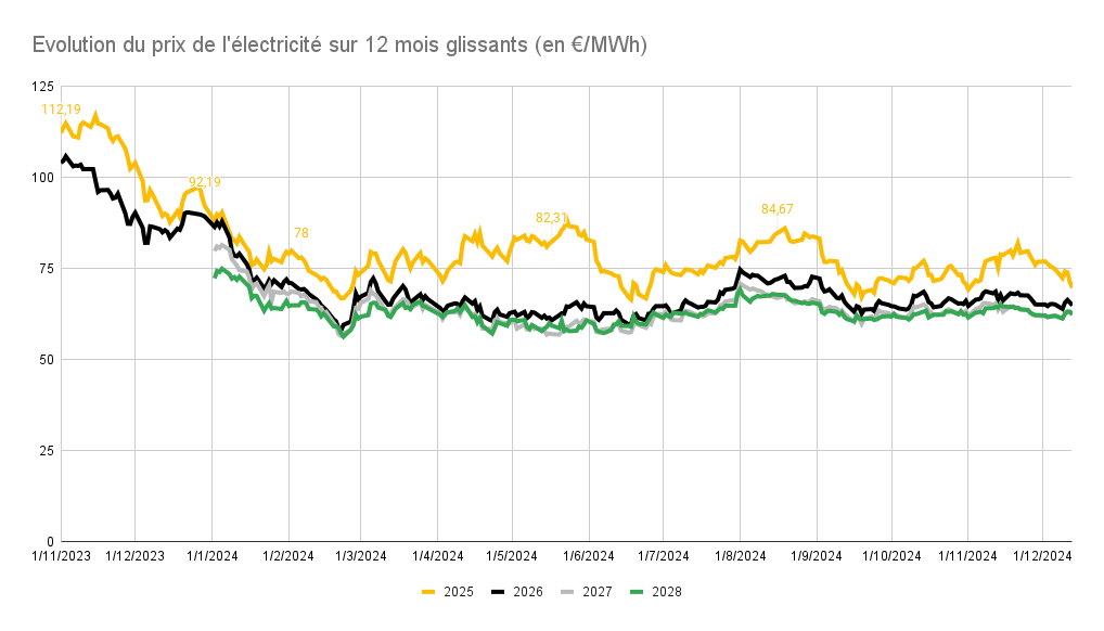 découvrez comment edf prévoit d'augmenter sa production nucléaire en 2024, visant à répondre aux besoins croissants en énergie tout en respectant les normes de durabilité et de sécurité.
