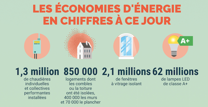 découvrez des astuces et conseils pratiques pour réaliser des économies d'énergie à la maison. adoptez des gestes simples et efficaces pour réduire vos factures tout en préservant l'environnement.