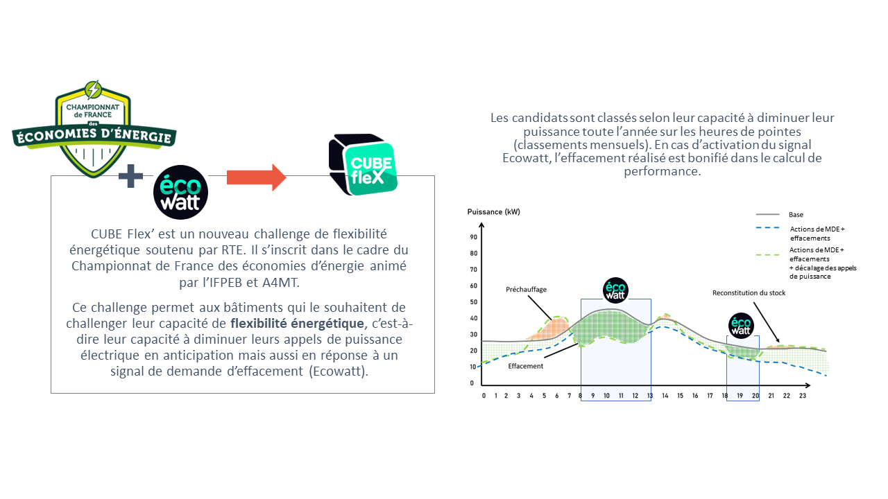 découvrez les initiatives énergétiques candidates qui propulsent l'innovation durable. explorez des projets pionniers visant à optimiser l'utilisation des ressources énergétiques et à réduire l'empreinte carbone, tout en soutenant la transition vers un avenir plus vert.