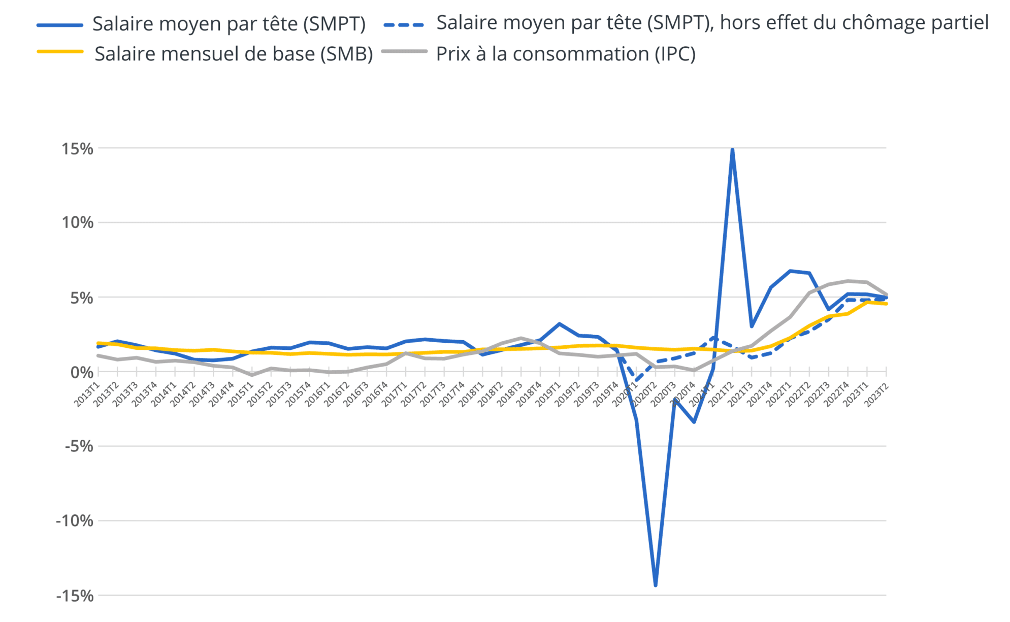 découvrez les détails de la hausse de 5% des prix prévue pour novembre 2023. informez-vous sur les impacts potentiels de cette augmentation sur votre budget et les secteurs concernés.