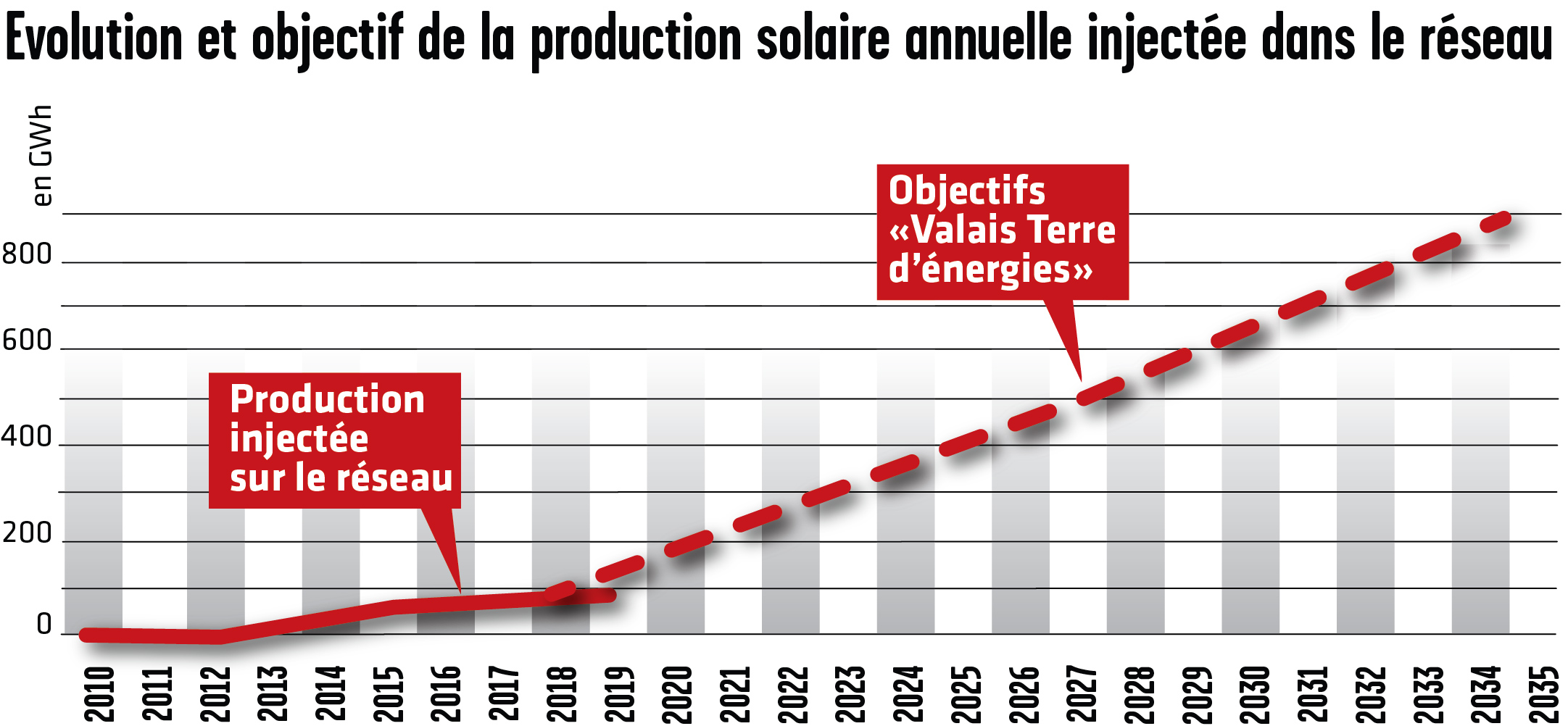 découvrez les dernières informations sur les retards potentiels des tarifs solaires. informez-vous sur les impacts pour les consommateurs et les opportunités d'investissement dans l'énergie renouvelable.