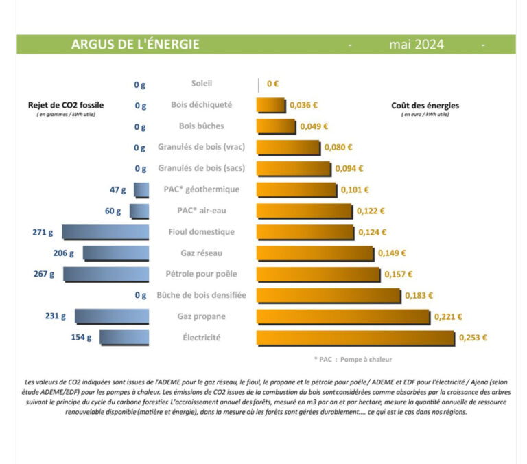 découvrez les derniers tarifs de l'énergie en europe, analyse des tendances du marché, comparatif des prix par pays et conseils pour réduire vos factures énergétiques.