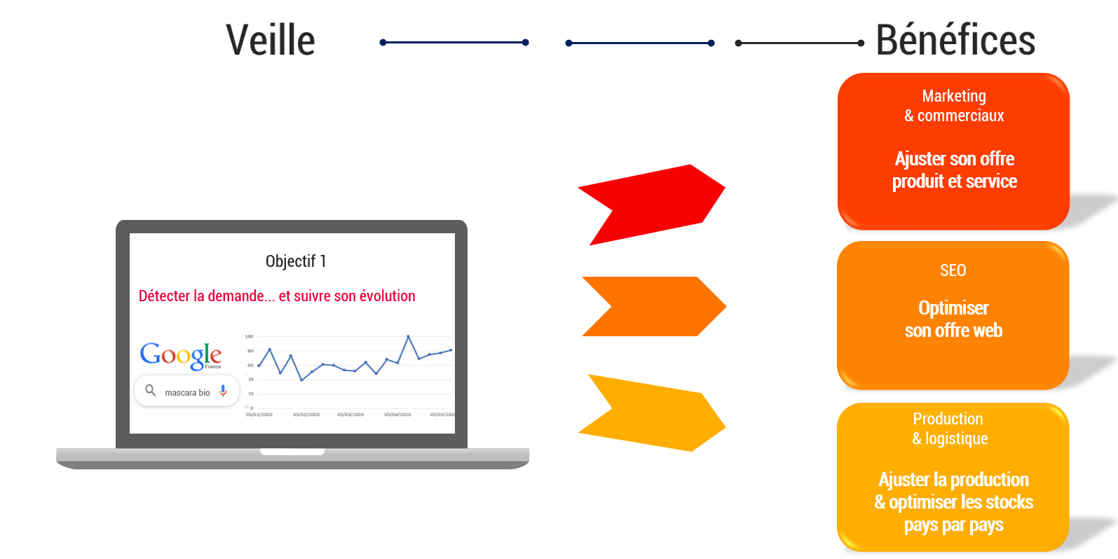 découvrez comment réaliser une évaluation de viabilité commerciale efficace pour votre projet. analysez les opportunités de marché, les risques financiers et élaborez une stratégie robuste pour assurer le succès de votre entreprise.