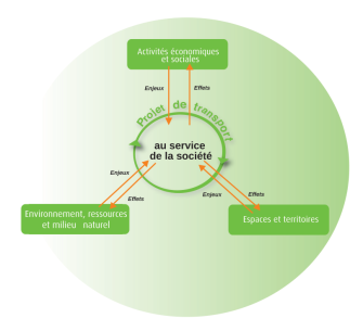 découvrez l'importance de l'évaluation des projets pour garantir leur succès. apprenez à mettre en place des critères d'évaluation efficaces et à analyser les performances pour optimiser vos résultats.