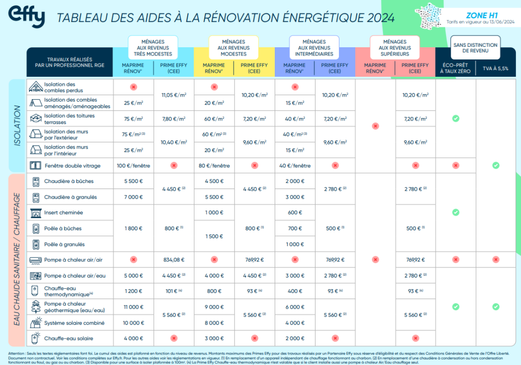 découvrez les évolutions récentes de maprimerénov', le dispositif d'aide à la rénovation énergétique en france. informez-vous sur les nouvelles mesures, conditions d'éligibilité et les impacts sur vos projets de rénovation pour améliorer l'efficacité énergétique de votre logement.