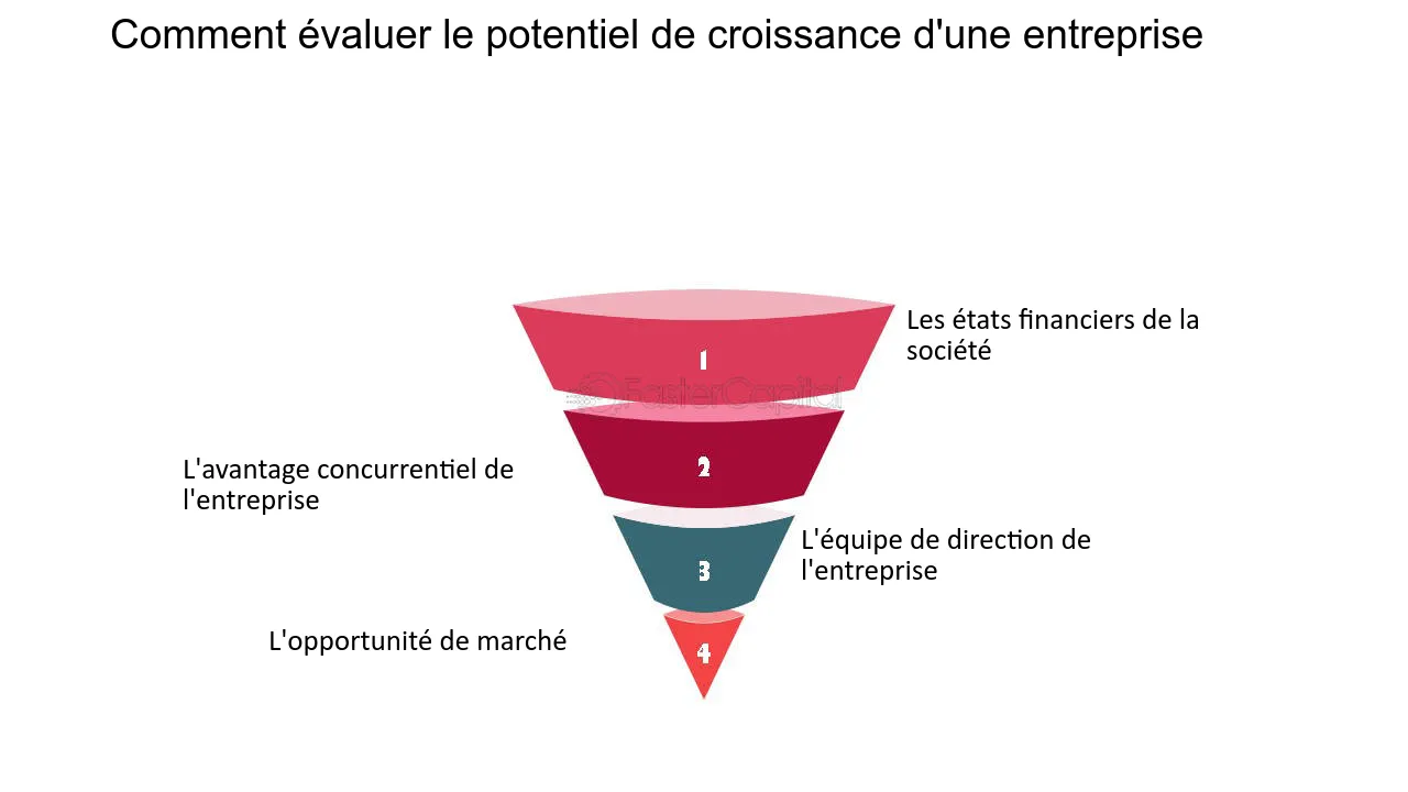 découvrez des stratégies efficaces pour stimuler la croissance de votre entreprise, optimiser vos opérations et atteindre vos objectifs financiers. explorez les meilleures pratiques pour développer votre marché et renforcer votre compétitivité.