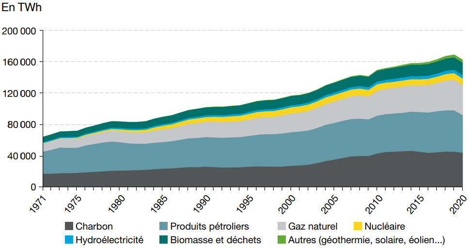 découvrez comment satisfaire vos besoins en énergie grâce aux panneaux solaires. optimisez votre consommation énergétique tout en adoptant une solution écologique et durable. informez-vous sur les différents types de panneaux et leur impact positif sur l'environnement.