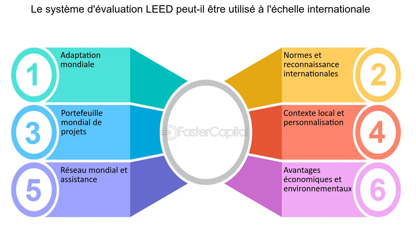 découvrez les avantages des systèmes solaires multifamiliaux et suivez nos étapes simples pour une installation efficace. optimisez votre consommation d'énergie tout en réduisant vos coûts et en protégeant l'environnement.