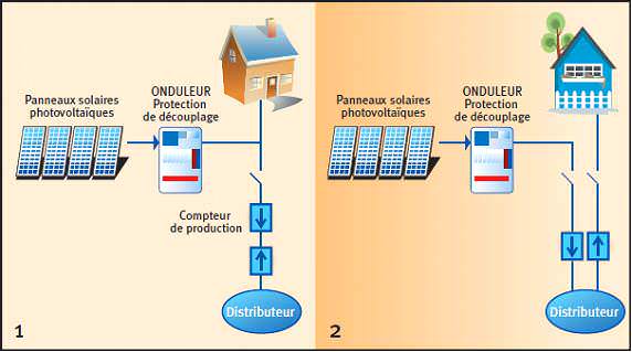 découvrez l'autoconsommation photovoltaïque, une solution énergétique durable qui vous permet de produire votre propre électricité grâce à des panneaux solaires. réduisez vos factures d'énergie tout en contribuant à la protection de l'environnement.