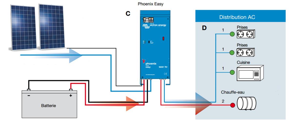 découvrez notre guide complet pour l'installation de panneaux solaires. apprenez étape par étape comment optimiser votre consommation d'énergie et tirer parti des énergies renouvelables pour un habitat plus durable.